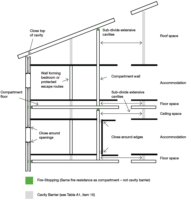Diagram 33 Provisions for cavity barriers