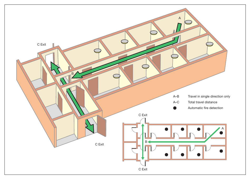 Figure 30: Dead-end condition with automatic fire detection