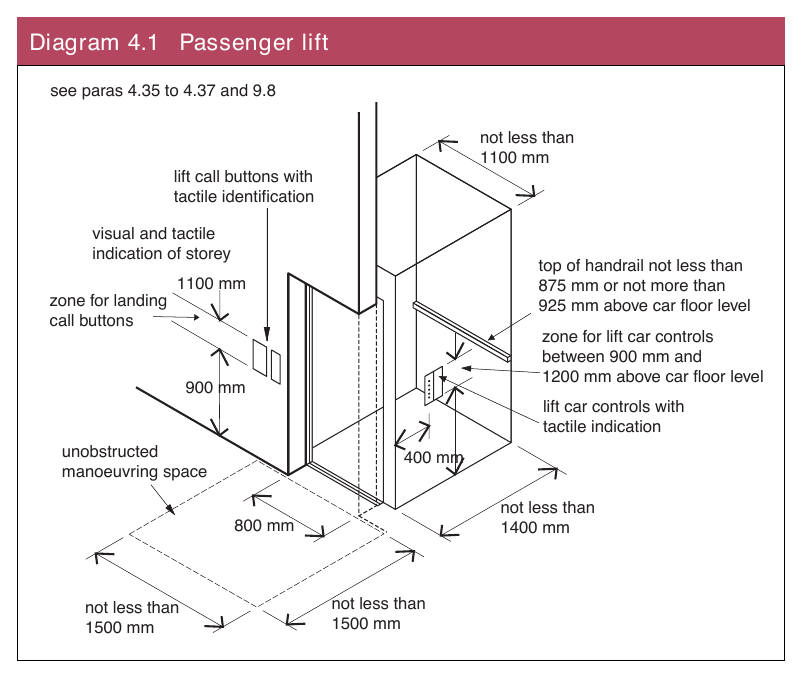 Diagram 4.1 Passenger lift