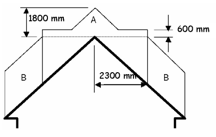 Figure 3.59 Flue terminals