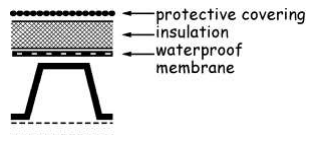 Figure 3. 30 Roof constructions - Type F