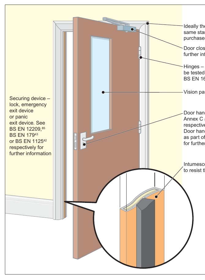 Figure 61: A fire resisting and smoke stopping door