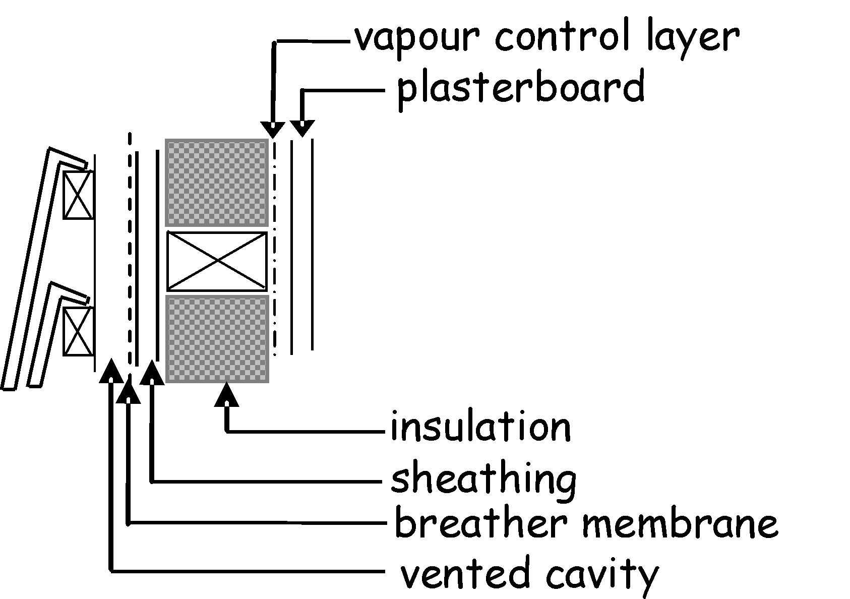 Figure 3.17 Wall type B