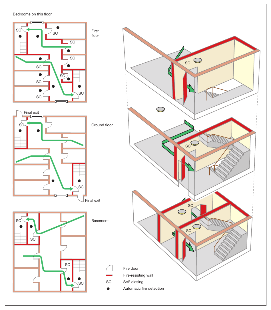 Figure 46: Three storey (basement, ground and first floor)
