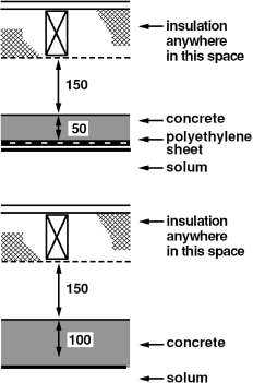 Figure 3.6 Suspended timber floors 2