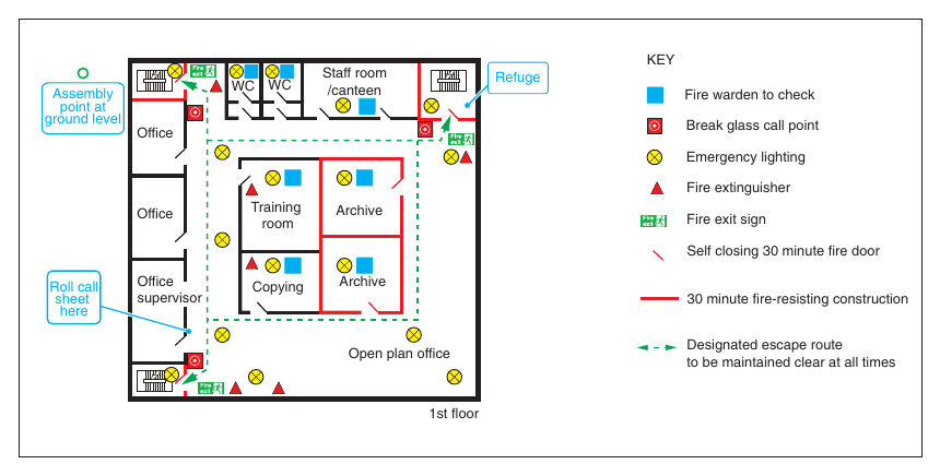 Figure 12: Example of a line drawing showing general fire safety precautions