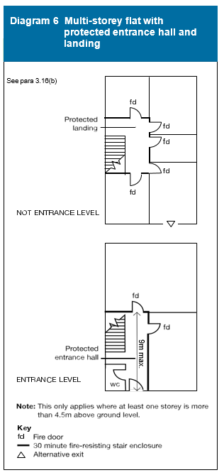 Diagram on page 51