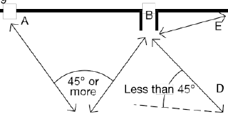 Diagram 11 Alternative escape routes