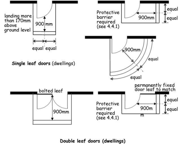 Figure 4.9 Landings serving outward - opening fully glazed doors