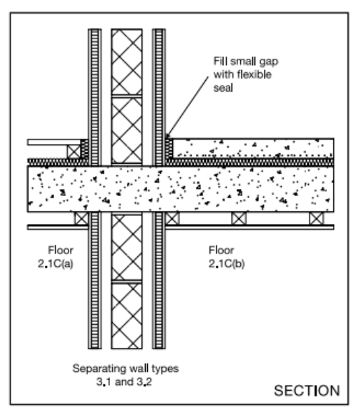 Diagram 3.19 Floor type 2.1C – wall types 3.1 and 3.2
