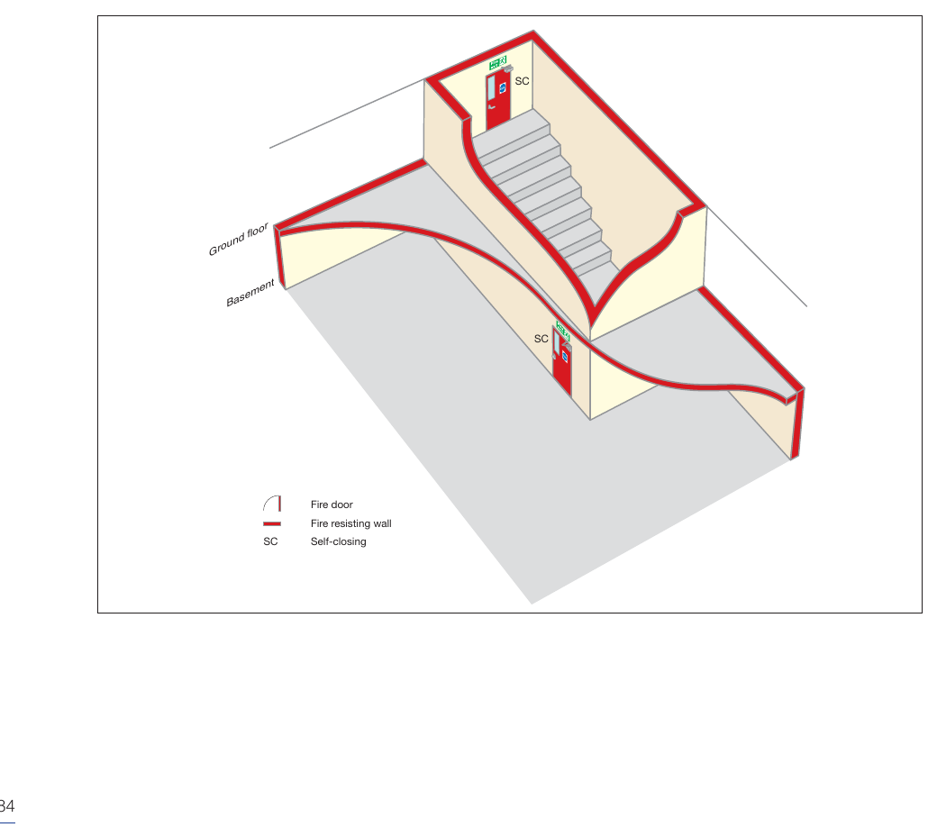 Figure 32: Basement protection