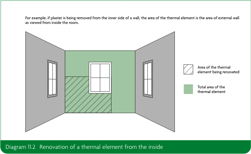 Diagram showing an interior room with the total thermal element area in green and the area being renovated on the lower left section hatched.