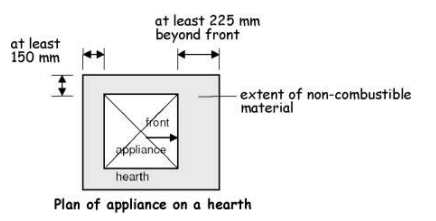 Figure 3. 53 Plan of appliance on a hearth (gas - fired)