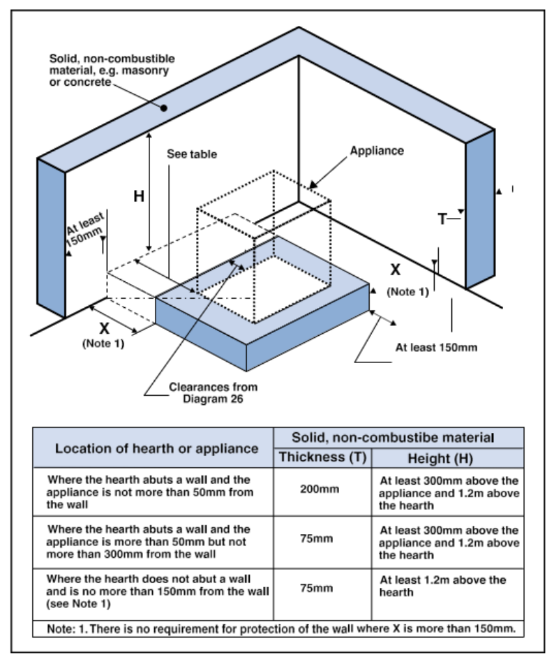 Diagram 30 Wall adjacent to hearths