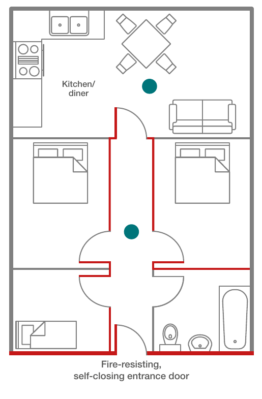 Figure 5 – Internal flat layout