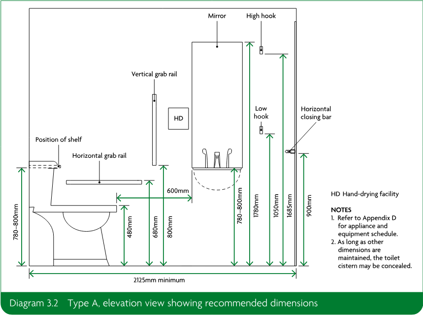 Dimensioned elevation view of a Type A accessible toilet showing WC, washbasin, mirror, shelf, grab rails, hooks, hand-drying facility and horizontal closing bar.