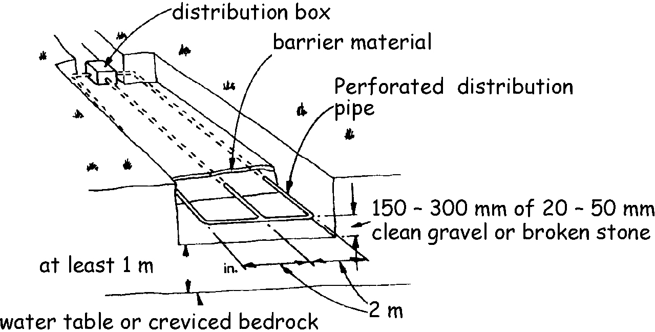 Figure 3.9 Piped infiltration bed system