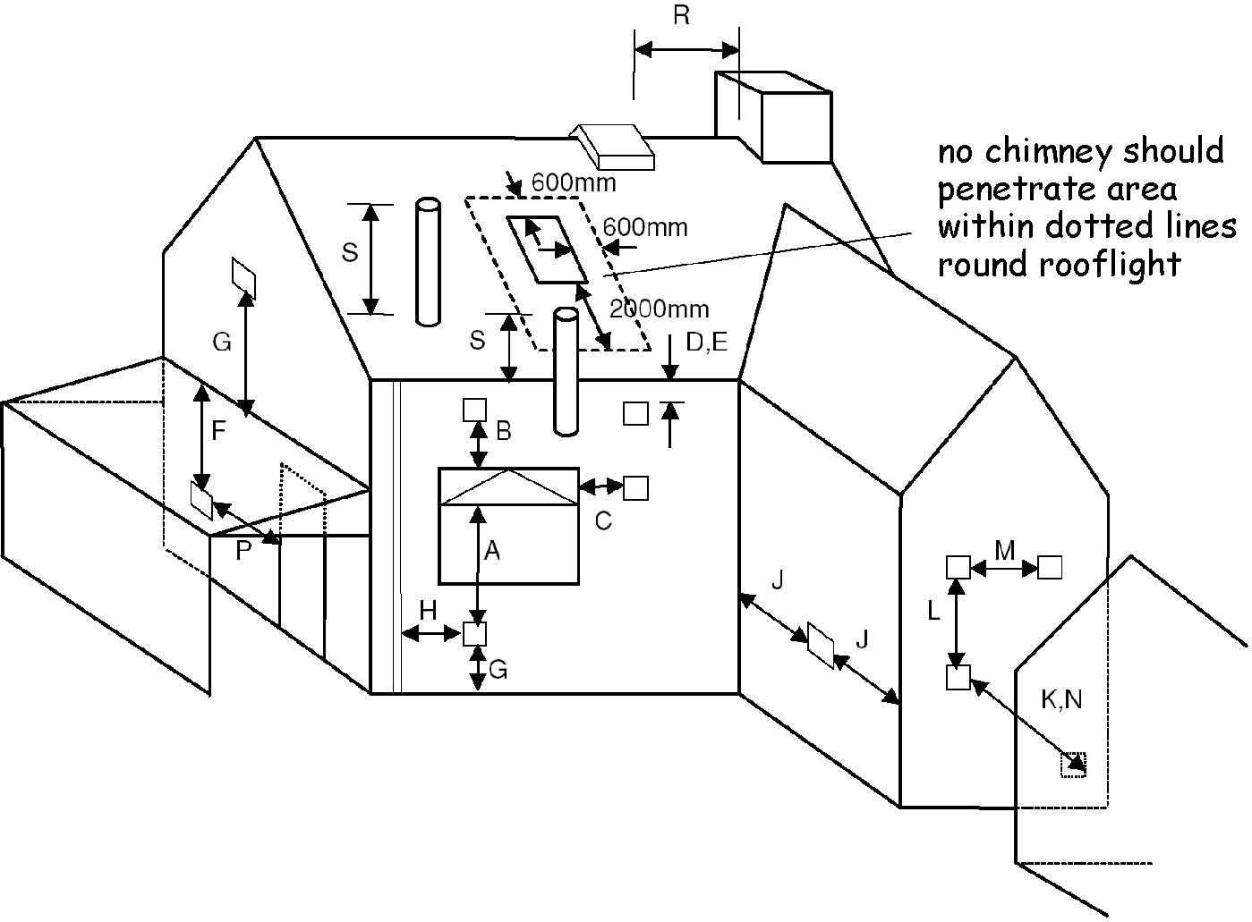 Figure 3.56 Gas-fired - flue outlets