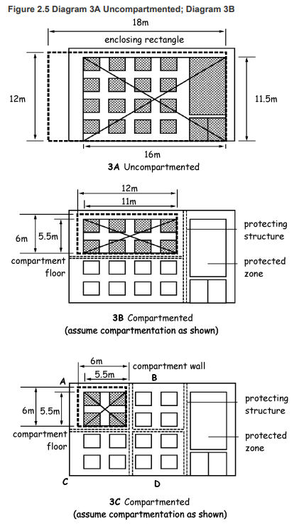 Figure 2.5 Diagram 3A Uncompartmented; Diagram 3B