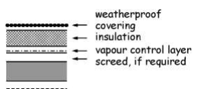 Figure 3. 2 5 Roof constructions - Type A