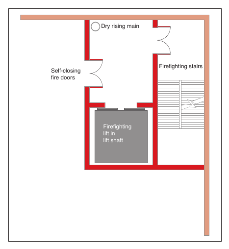 Figure 20: Firefighting shaft