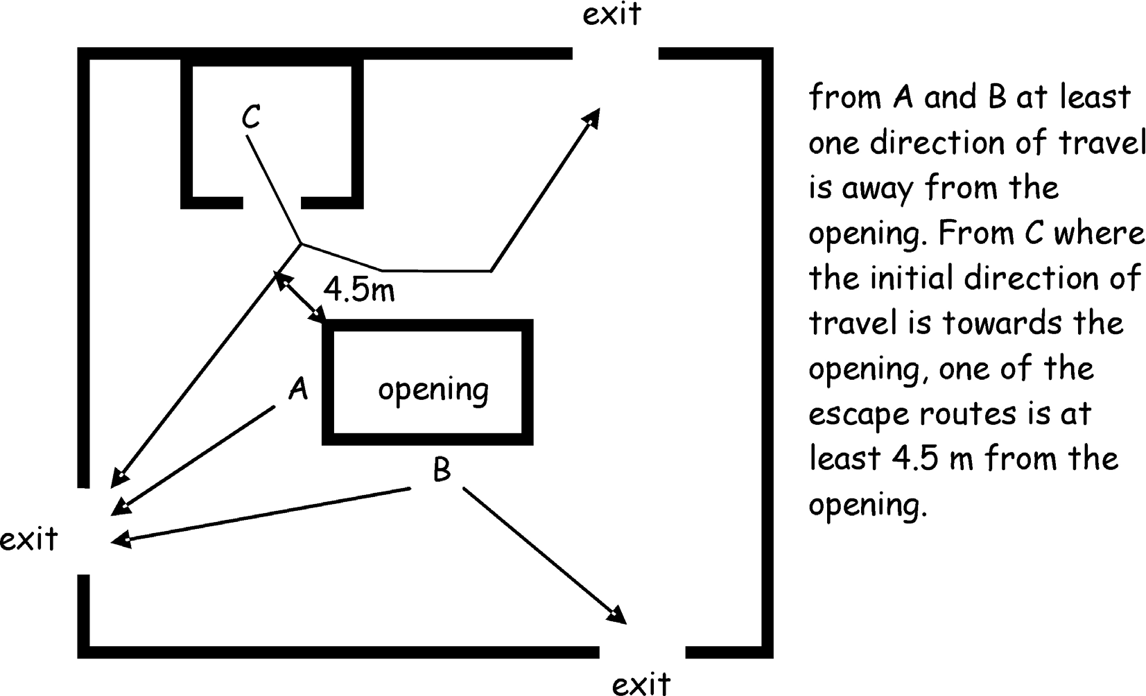 Figure 2.11 Openings in floors