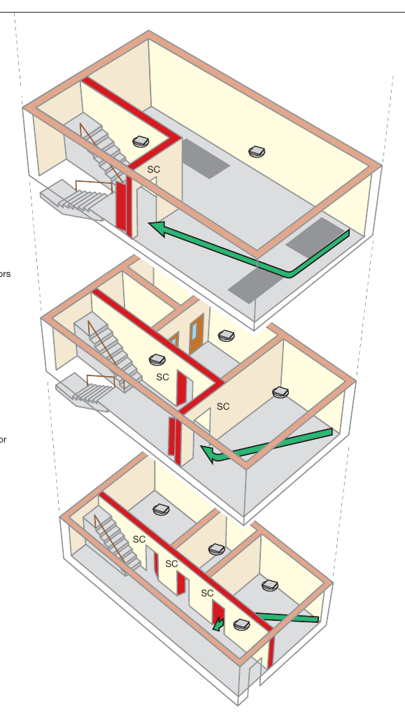 Figure 51: Four storey, ground and up to three upper floors protected with automatic fire detection