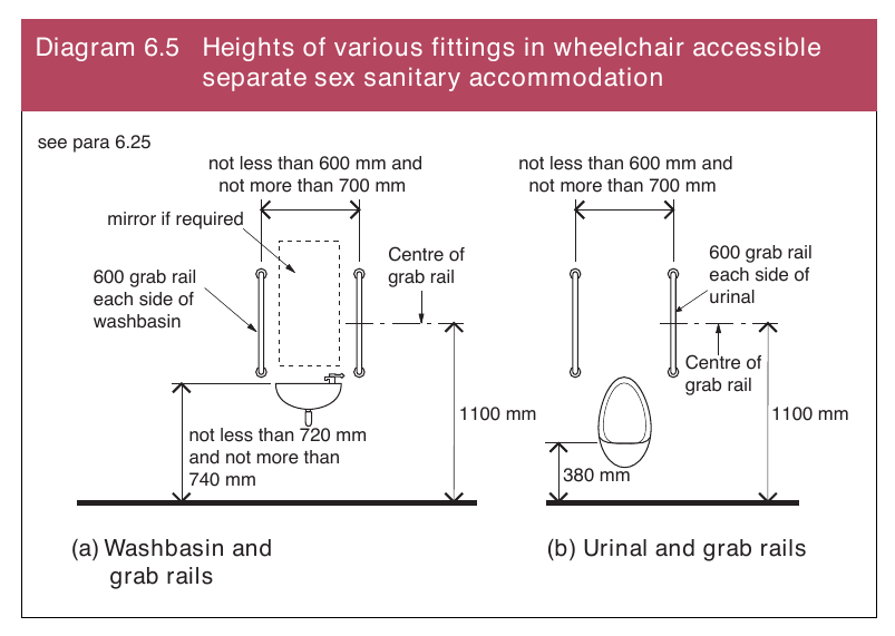 Diagram 6.5 Heights of various fittings in wheelchair accessible