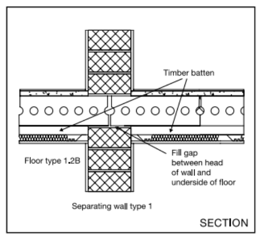 Diagram 3.8 Floor type 1.2B – wall type 1