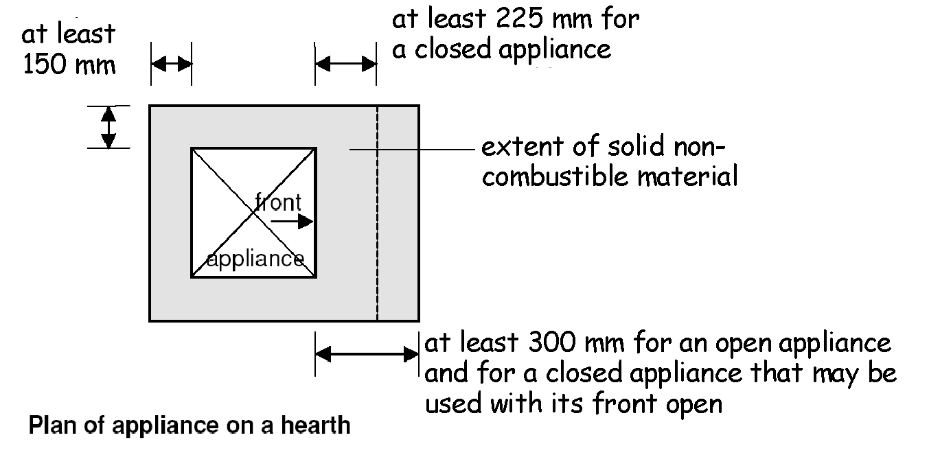 Figure 3.44 Appliance location