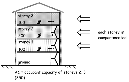 Figure 2.14 Compartmented building example