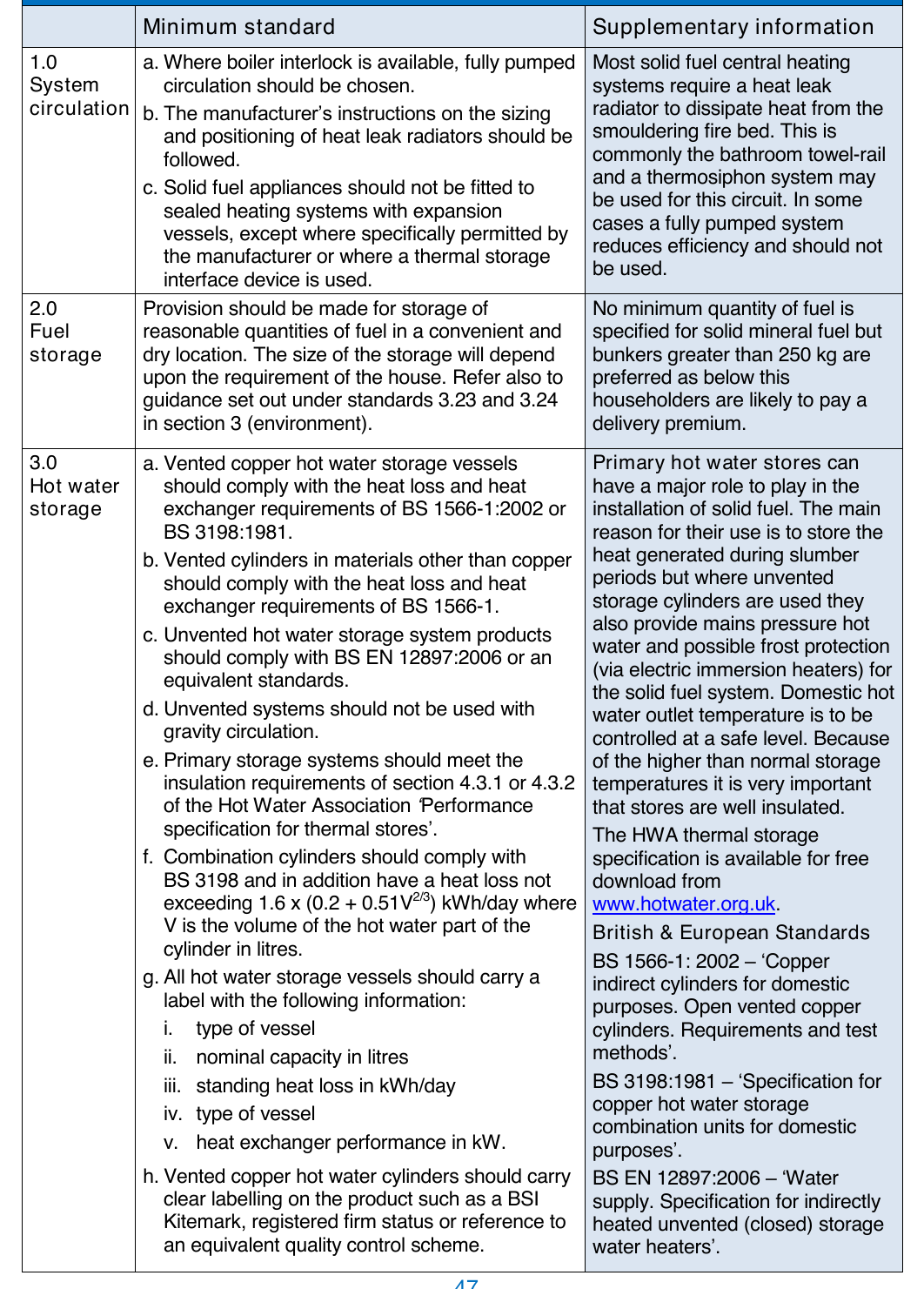 Table 22: Recommended minimum standards for system circulation, fuel storage, hot water storage, system preparation and commissioning for solid fuel central heating