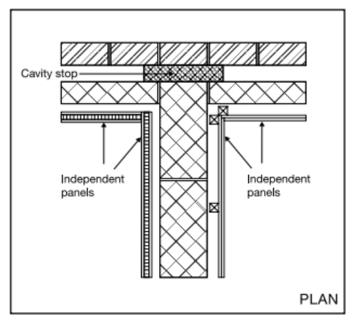 Diagram 2.31 Wall type 3 – external cavity wall with masonry inner