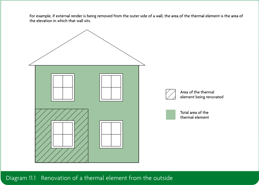 Diagram of a house elevation showing the total thermal element area in green and the area being renovated on the lower left wall section hatched.