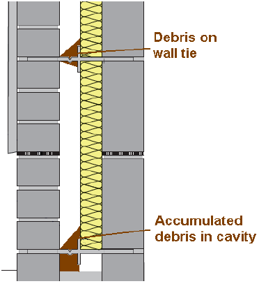 Diagram on page 545