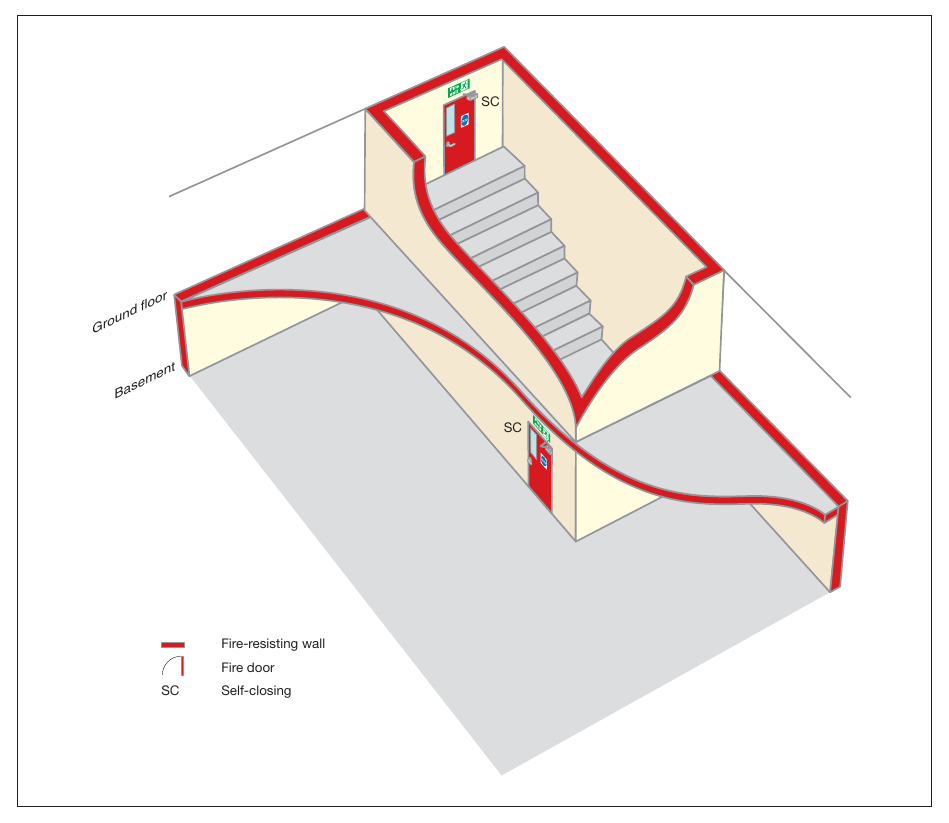 Figure 31: Basement protection