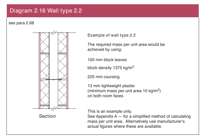 Diagram 2.16 Wall type 2.2