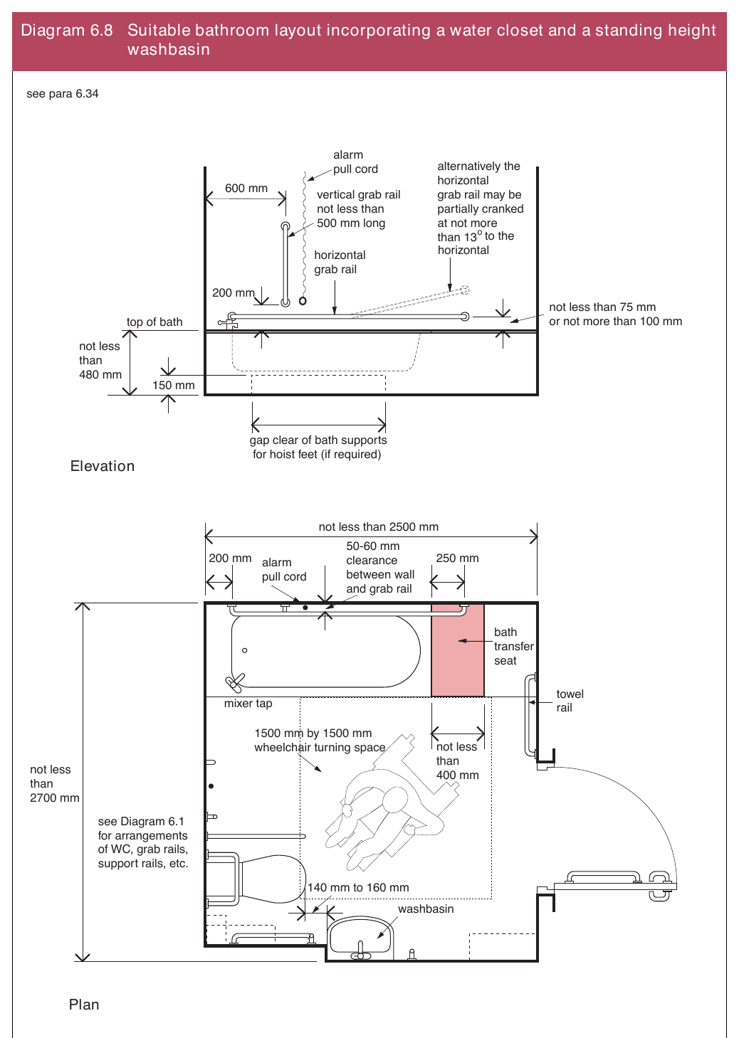 Diagram 6.8 Suitable bathroom layout incorporating a water closet and a standing height