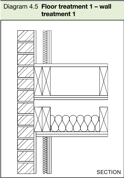 Section drawing showing a wall, absorbent material and floor and ceiling treatment 1 junction details.