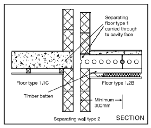 Diagram 3.9 Floor types 1.1C and 1.2B – wall type 2