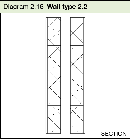 Section through a wall type 2.2 separating wall with two lightweight block leaves and a central cavity.