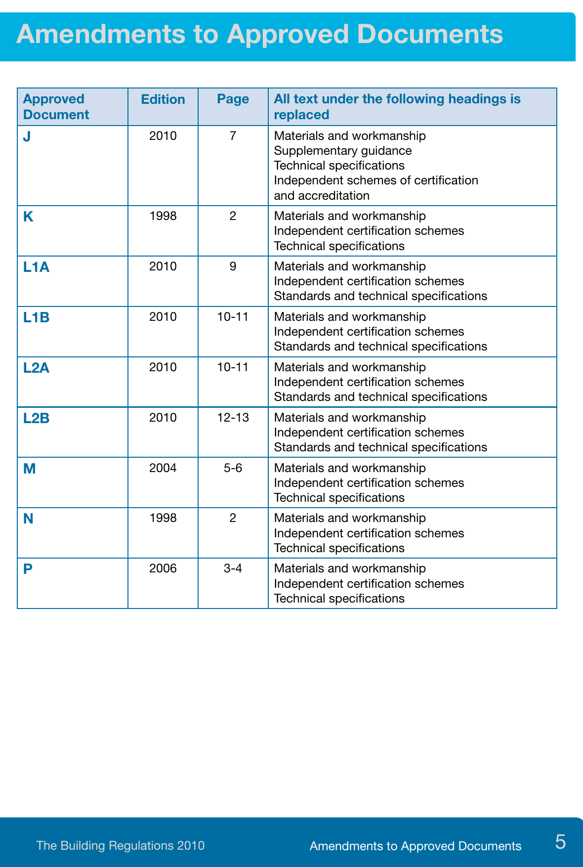 Figure on page 5