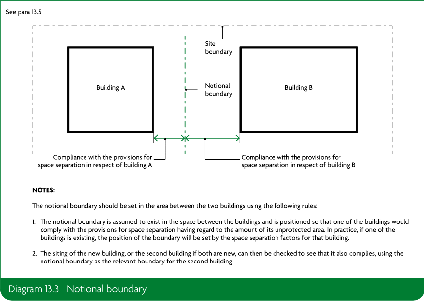 Diagram showing Building A and Building B separated by a notional boundary within a site boundary, with indicated space-separation compliance areas. The diagram includes explanatory notes.
