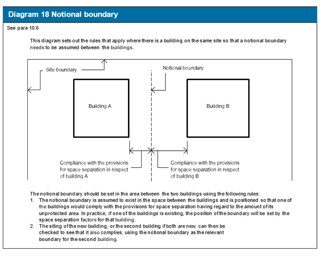 Diagram on page 77