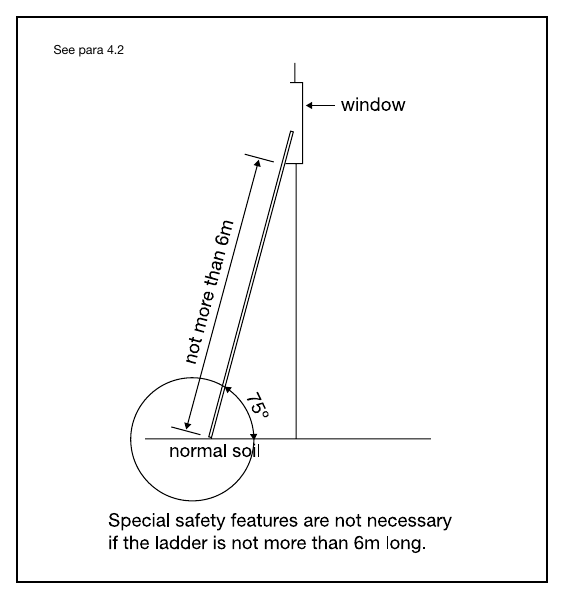 Diagram 9 Ladders not more than 6m long