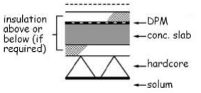 Figure 3. 7 Ground supported concrete floors 1