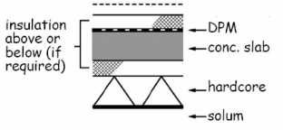 Figure 3.7 Ground supported concrete floors 1