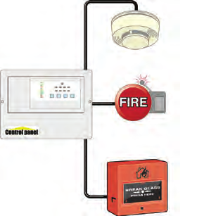 Figure 7: Fire detection