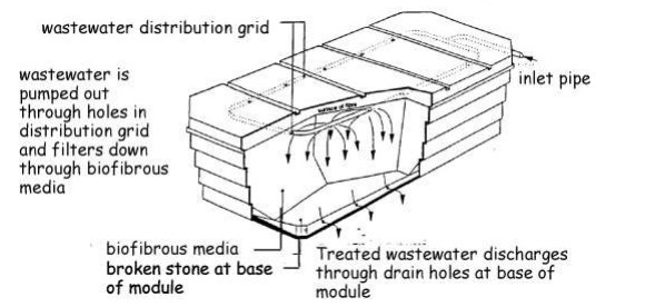 Figure 3.1 6 Typical proprietary filtration system