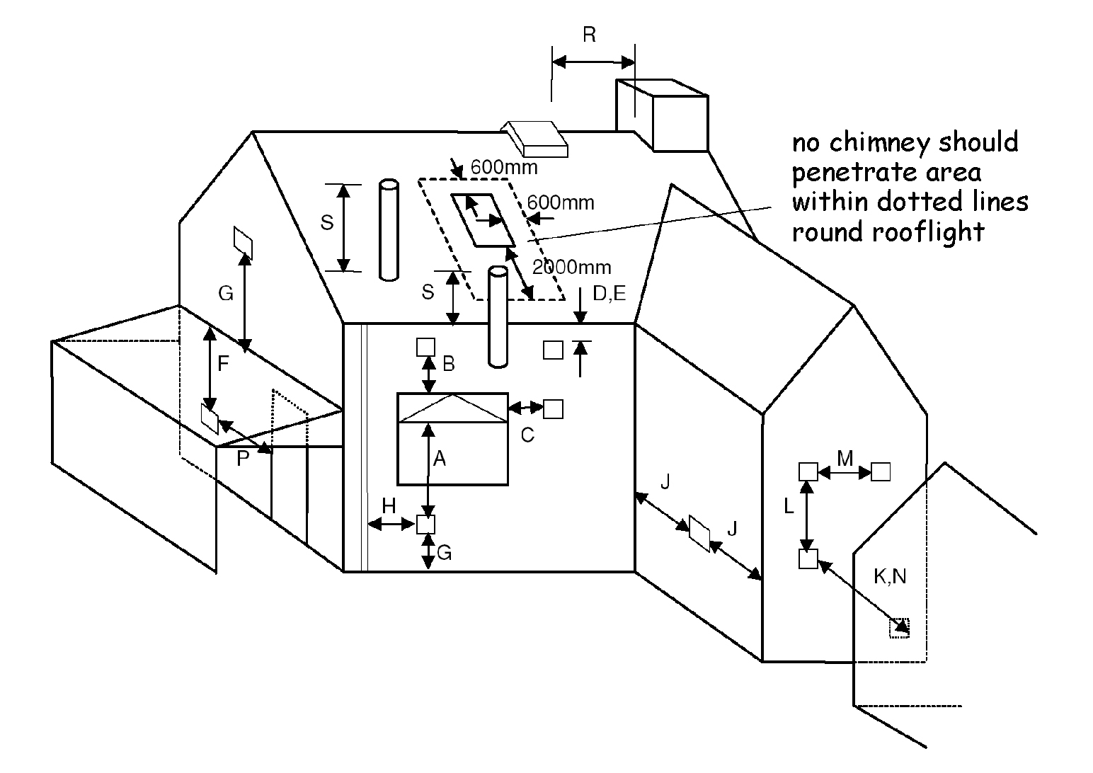 Figure 3.58 Gas-fired - flue outlets